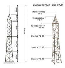Молниеотводы отдельно стоящие