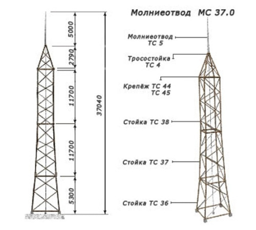 Молниеотводы отдельно стоящие в Пинске от Спецметаллстрой
